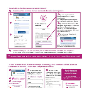 info document